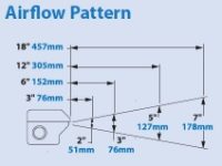 Aluminium Super Air Knife 457mm Air Flow 110018 airflow pattern