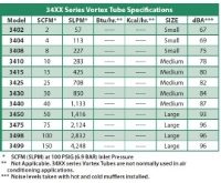 Exair Large Vortex Tube 50cfm Specification