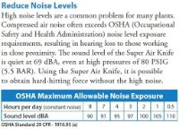 Exair PVDF Super Air Knife with 762mm Air Flow Noise Levels