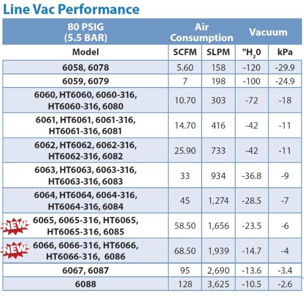 316 stainless steel line vac for 1 1/2" pipe 32mm bore performance