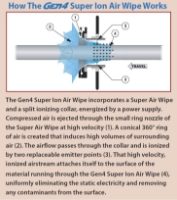 How the Exair Gen4 Super Ion Air Wipe Works