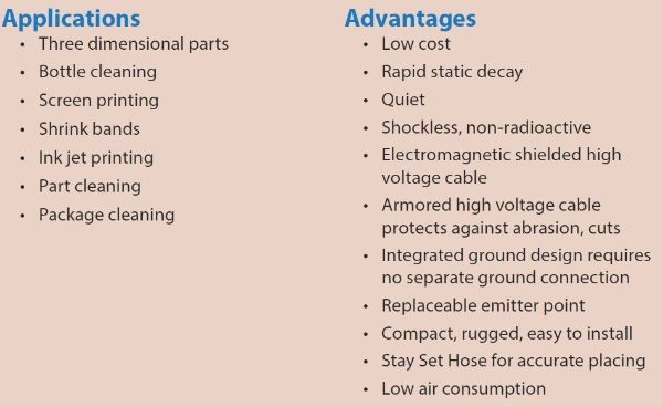 Exair Gen 4 Ion Air Jet with 1.5m Shielded Cable Applications and Advantages