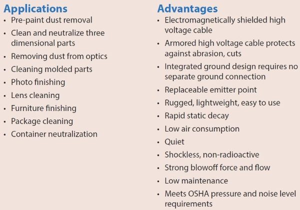 Exair Gen 4 Ion Air Gun with 3m Shielded Cable Applications and Advtanges