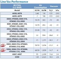 Line Vac Performance for Exair Aluminium Line Vac