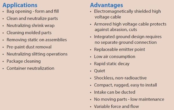 Exair Gen 4 Ion Air Cannon with 1.5m Shielded Cable Applications and Advantage