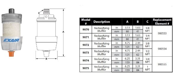 Reclassifying Muffler 3/8" Description