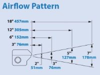 Super air knife airflow pattern