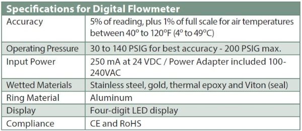 Digital flowmeter kit for 4" pipe specifications