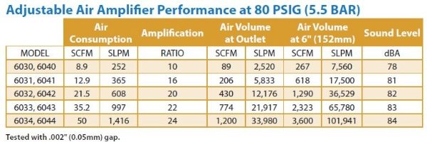 Stainless Steel Adjustable Air Amplifier with 21mm Bore Performance