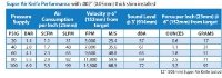 PVDF Super Air Knife with 76mm Air Flow performance