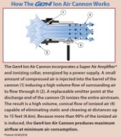 How the Exair Gen 4 Ion Air Cannon with 1.5m Shielded Cable works