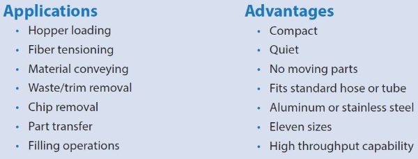 Applications and Advantages of Exair Aluminium Line Vac