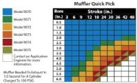 Reclassifying Muffler 3/4" Stroke