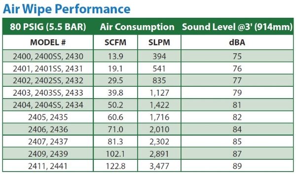 Standard Aluminium Air Wipe 12mm Bore Performance