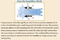 How the Stainless Steel Adjustable Air Amplifier with 21mm Bore Works