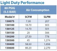 Line Vac Performance for Exair Aluminium Line Vac