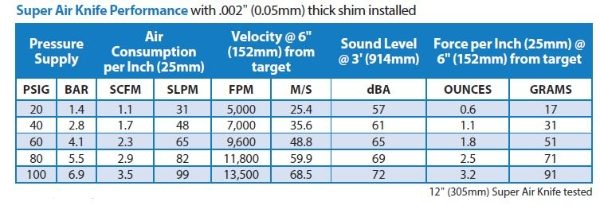 Super air knife performance