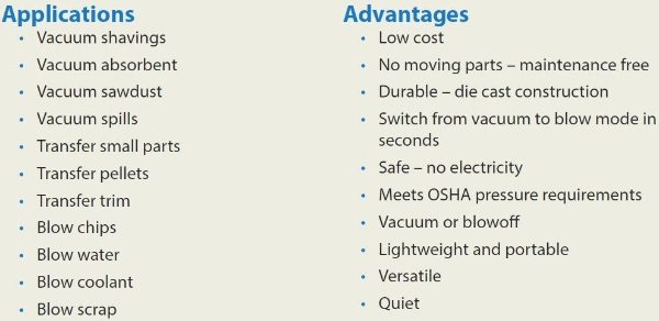 Vac-U-Gun Transfer System Applications and Advantages