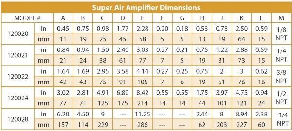 Exair Super Air Amplifier In Aluminium Dimensions Model 120020