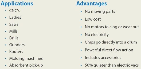 Deluxe mini chip vac system applications and advantages