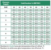 Exair Small Vortex Tube 8CFM Pressure Supply & Temperatures