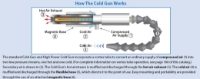 How The Exair Cold Gun Works