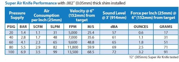 Super air knife performance
