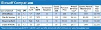 Super air knife blowoff comparison