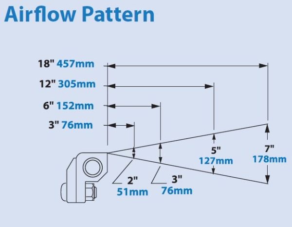 Exair aluminium standard air knife with 76mm air flow pattern