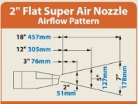 Stainless steel 2” flat super air nozzle with 1/4” BSP and 624g force dimensions