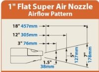 Zinc alloy 1" flat super air nozzle with 1/8" BSP and force 278g diagram