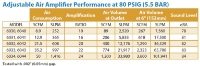 Aluminium Adjustable Air Amplifier with 56mm Bore Performance