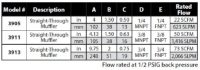 Straight Through Muffler 3/8 NPT description