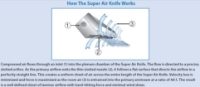 How the Aluminium Super Air Knife 1067mm Air Flow 110042 works